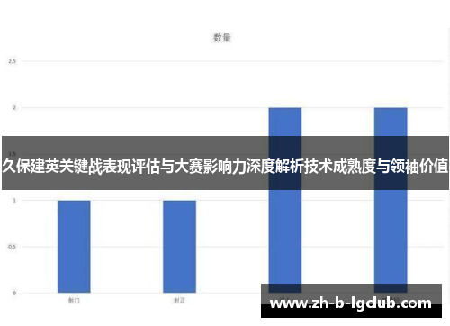 久保建英关键战表现评估与大赛影响力深度解析技术成熟度与领袖价值