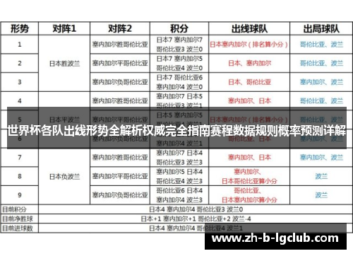 世界杯各队出线形势全解析权威完全指南赛程数据规则概率预测详解
