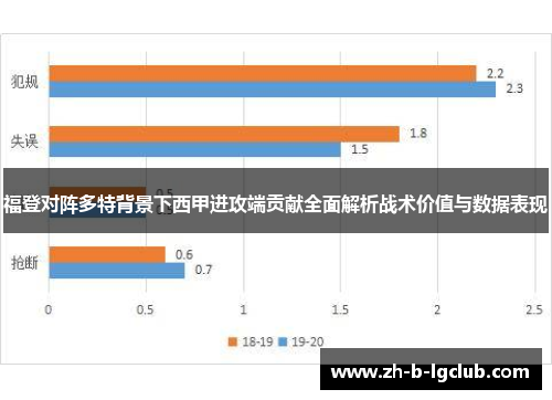 福登对阵多特背景下西甲进攻端贡献全面解析战术价值与数据表现