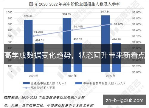高学成数据变化趋势，状态回升带来新看点